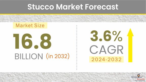 Stucco-Market-Insights